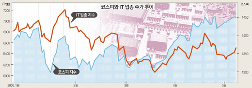 클릭하면 큰 이미지를 볼 수 있습니다.