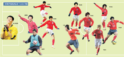 클릭하면 큰 이미지를 볼 수 있습니다.