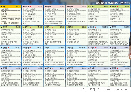 클릭하면 큰 이미지를 볼 수 있습니다.