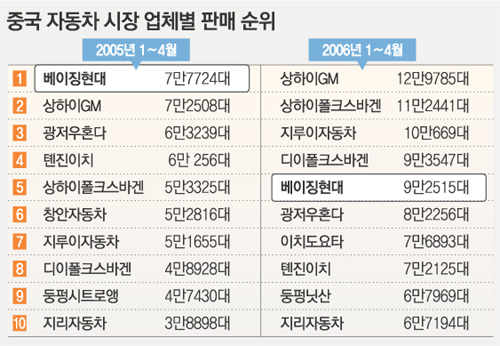 클릭하면 큰 이미지를 볼 수 있습니다.