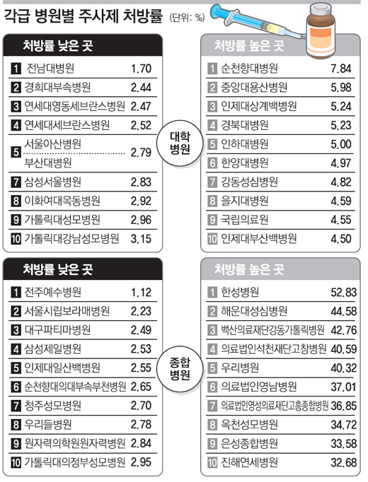 클릭하면 큰 이미지를 볼 수 있습니다.