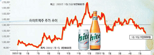 클릭하면 큰 이미지를 볼 수 있습니다.