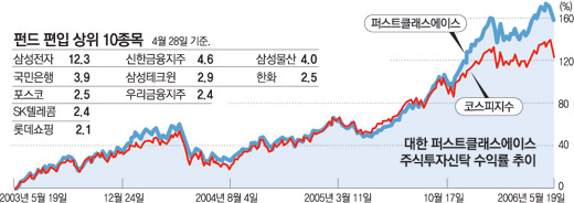 클릭하면 큰 이미지를 볼 수 있습니다.