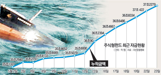 클릭하면 큰 이미지를 볼 수 있습니다.