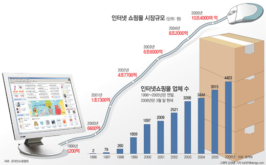 클릭하면 큰 이미지를 볼 수 있습니다.