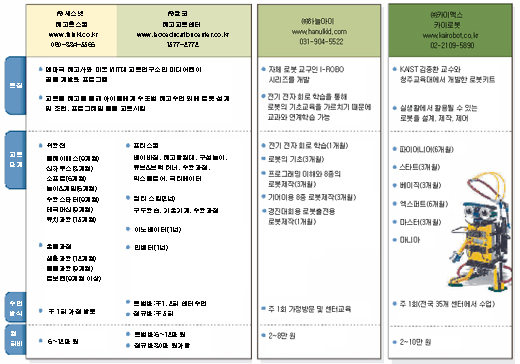 클릭하면 큰 이미지를 볼 수 있습니다.