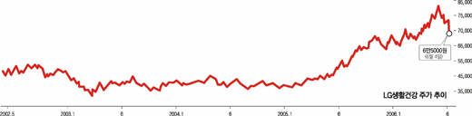 클릭하면 큰 이미지를 볼 수 있습니다.