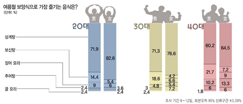 클릭하면 큰 이미지를 볼 수 있습니다.