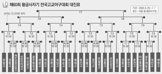 클릭하면 큰 이미지를 볼 수 있습니다.