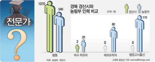 클릭하면 큰 이미지를 볼 수 있습니다.