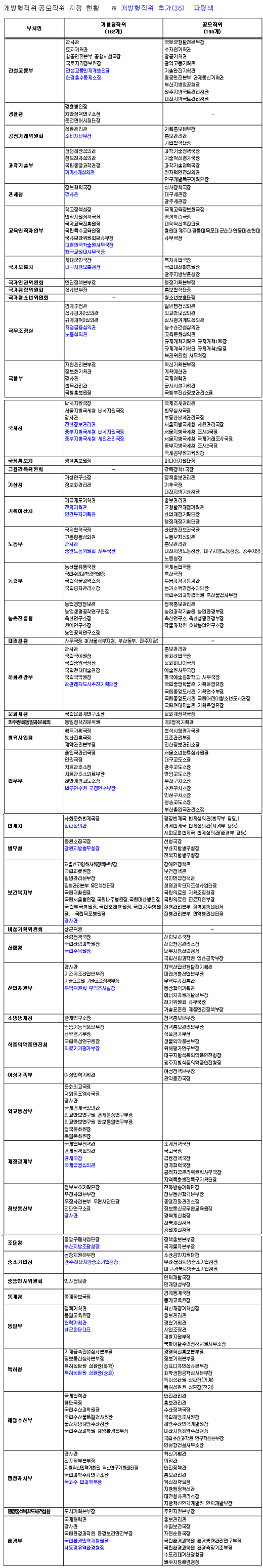클릭하면 큰 이미지를 볼 수 있습니다.