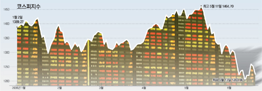 클릭하면 큰 이미지를 볼 수 있습니다.