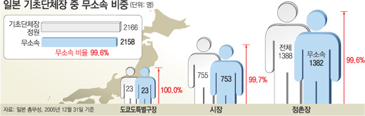 클릭하면 큰 이미지를 볼 수 있습니다.