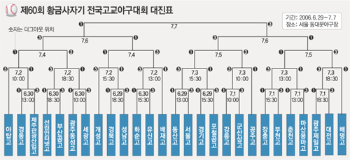 클릭하면 큰 이미지를 볼 수 있습니다.