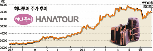 클릭하면 큰 이미지를 볼 수 있습니다.
