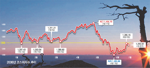 클릭하면 큰 이미지를 볼 수 있습니다.
