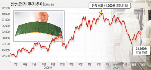 클릭하면 큰 이미지를 볼 수 있습니다.
