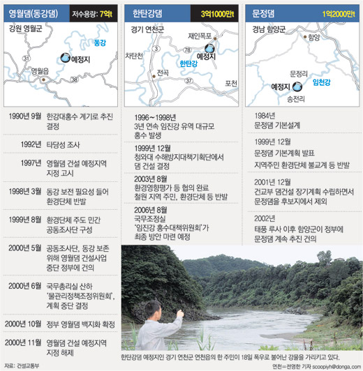 클릭하면 큰 이미지를 볼 수 있습니다.