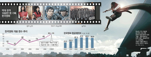 클릭하면 큰 이미지를 볼 수 있습니다.