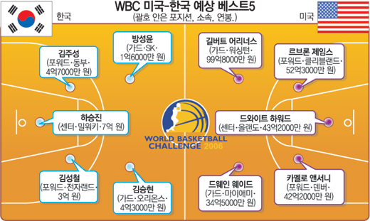 클릭하면 큰 이미지를 볼 수 있습니다.