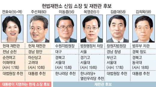클릭하면 큰 이미지를 볼 수 있습니다.