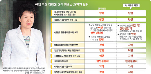 클릭하면 큰 이미지를 볼 수 있습니다.