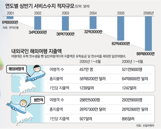 클릭하면 큰 이미지를 볼 수 있습니다.