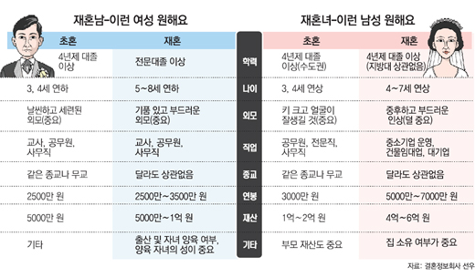 클릭하면 큰 이미지를 볼 수 있습니다.