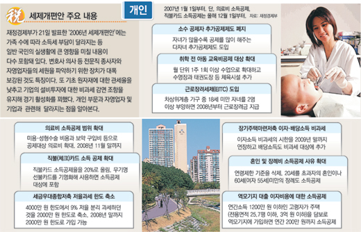 클릭하면 큰 이미지를 볼 수 있습니다.