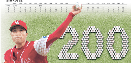 클릭하면 큰 이미지를 볼 수 있습니다.