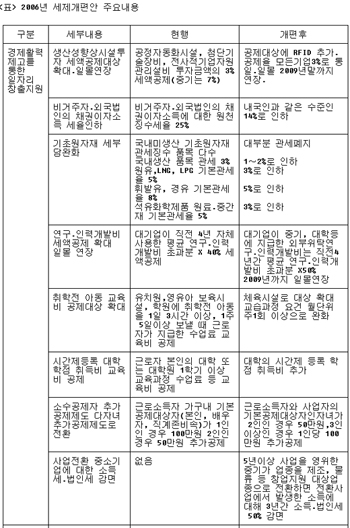 클릭하면 큰 이미지를 볼 수 있습니다.