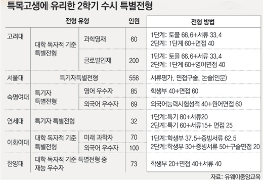 클릭하면 큰 이미지를 볼 수 있습니다.
