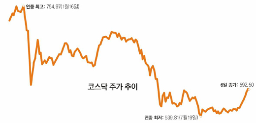 클릭하면 큰 이미지를 볼 수 있습니다.