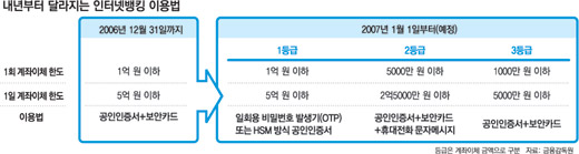 클릭하면 큰 이미지를 볼 수 있습니다.