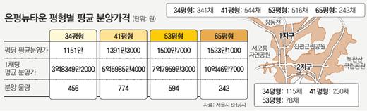 클릭하면 큰 이미지를 볼 수 있습니다.