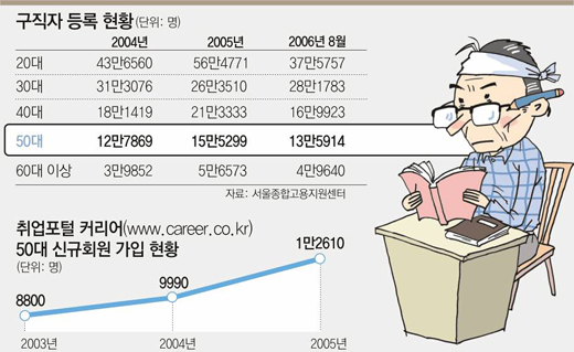 클릭하면 큰 이미지를 볼 수 있습니다.