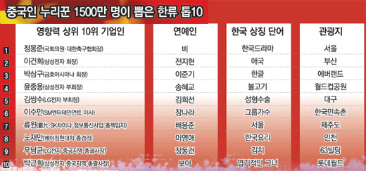 클릭하면 큰 이미지를 볼 수 있습니다.