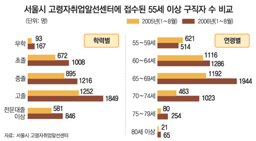 클릭하면 큰 이미지를 볼 수 있습니다.