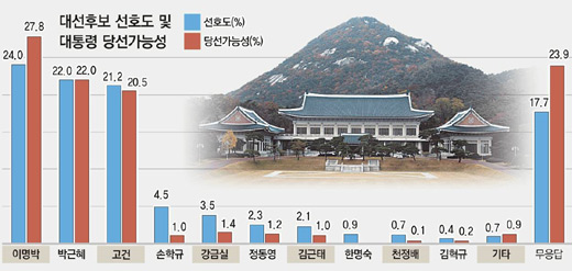 클릭하면 큰 이미지를 볼 수 있습니다.