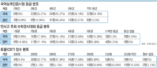 클릭하면 큰 이미지를 볼 수 있습니다.