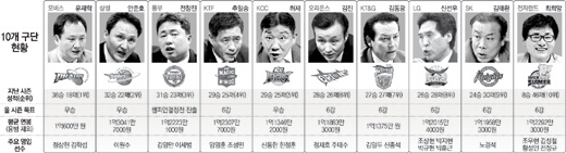 클릭하면 큰 이미지를 볼 수 있습니다.