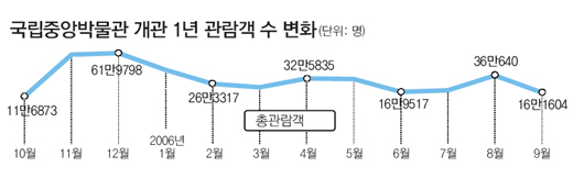클릭하면 큰 이미지를 볼 수 있습니다.