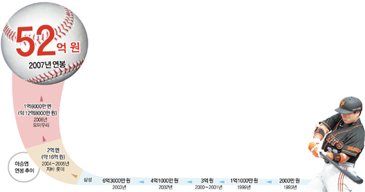 클릭하면 큰 이미지를 볼 수 있습니다.