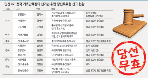 클릭하면 큰 이미지를 볼 수 있습니다.