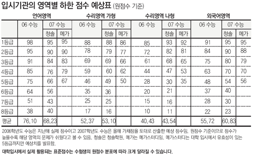 클릭하면 큰 이미지를 볼 수 있습니다.