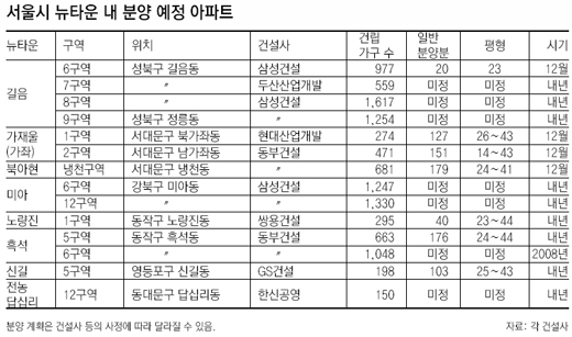 클릭하면 큰 이미지를 볼 수 있습니다.
