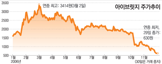 클릭하면 큰 이미지를 볼 수 있습니다.