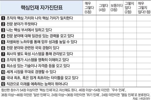 클릭하면 큰 이미지를 볼 수 있습니다.