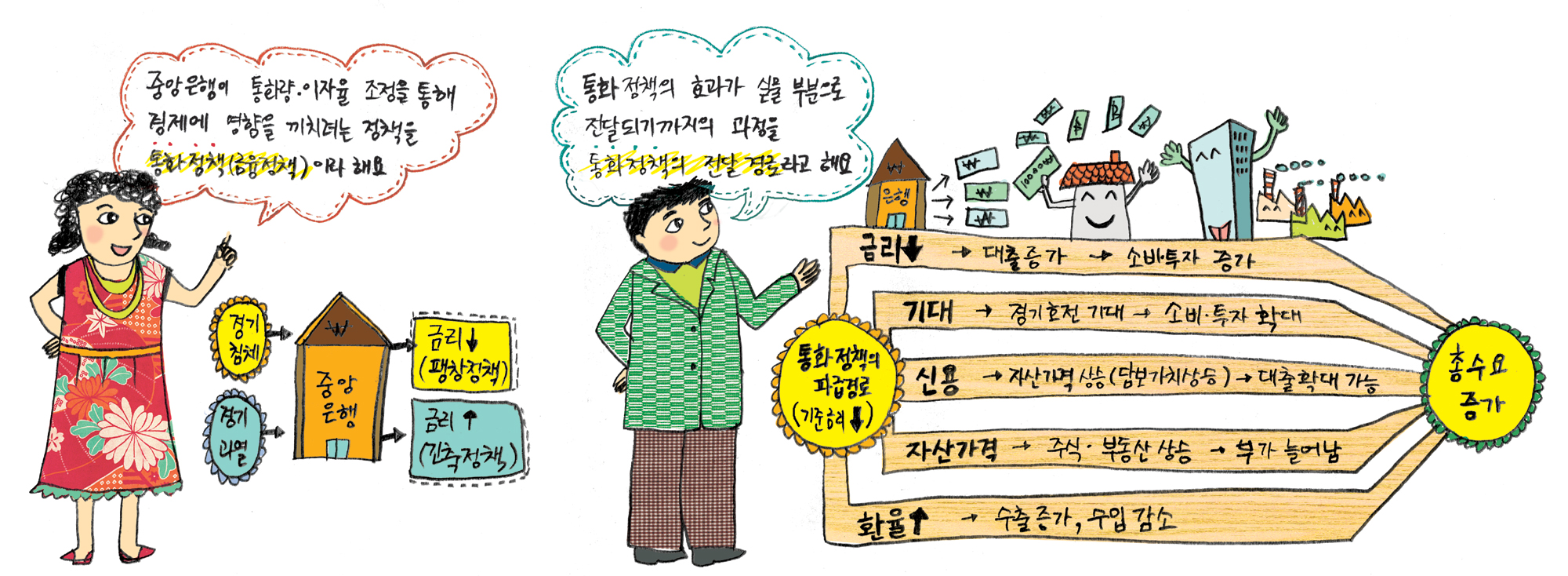 전경련 교과서로 배웁시다]통화정책의 파급 경로｜동아일보